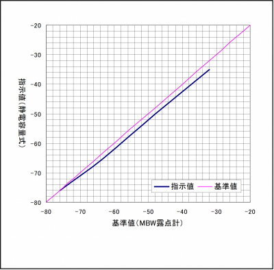 露点が低すぎる①.png