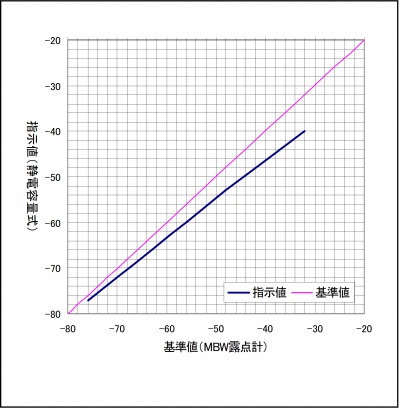 露点が低すぎる②.png