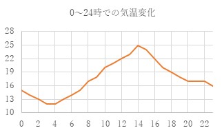 露点が安定しない②.jpg