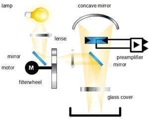 光学式水分計｜反射型