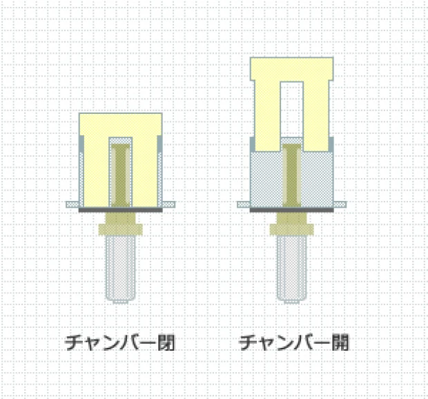 ドライチャンバー閉開