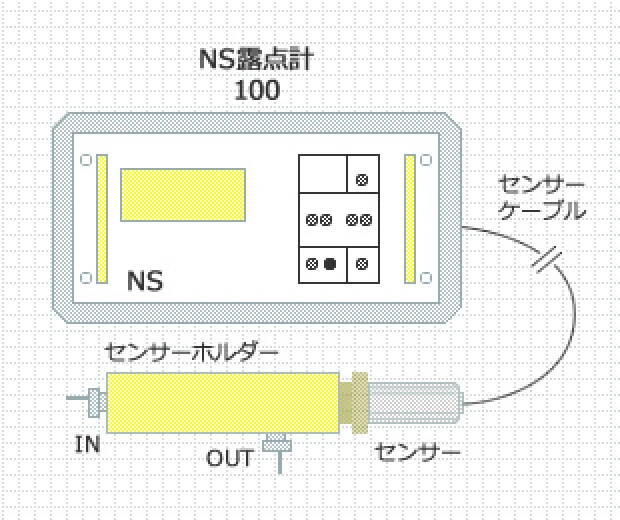 オンライン型露点計