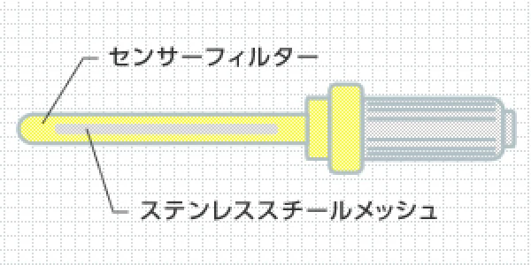 静電容量式の露点計センサー