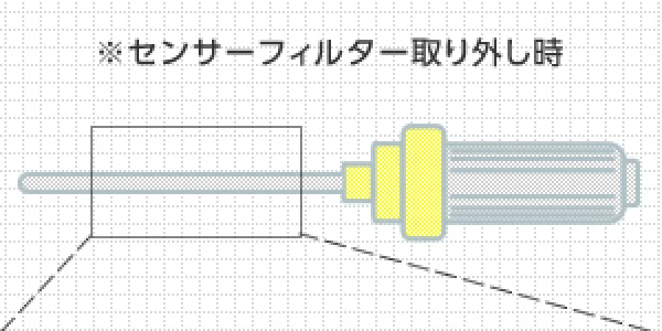 センサーフィルター取り外し時