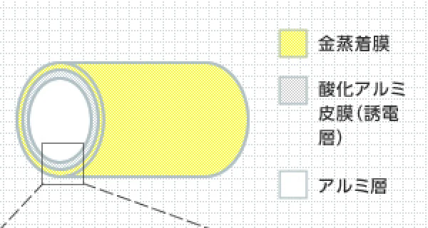 センサーの検出部