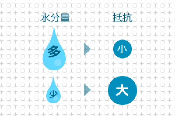 センサー回路の抵抗値