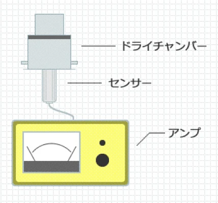 ドライチャンバー