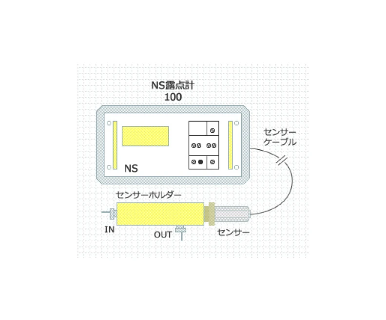 アンプ使用型オンライン型露点計
